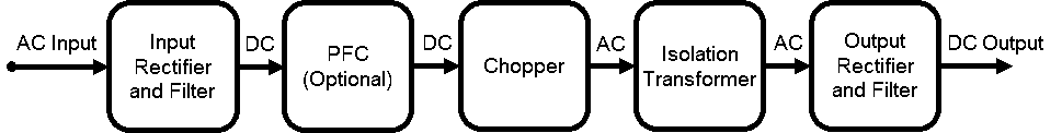 Isolated Switched Mode ac/dc Power Supply